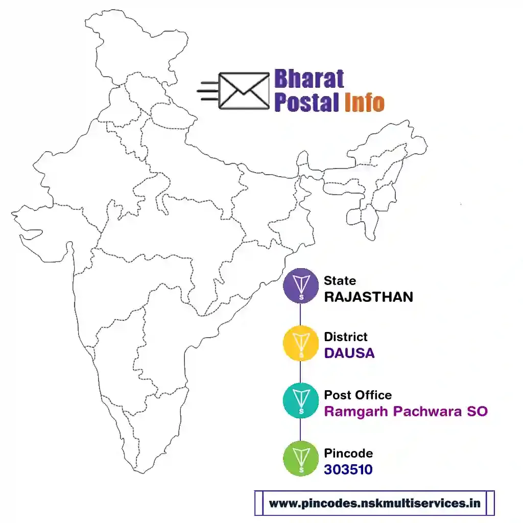 rajasthan-dausa-ramgarh pachwara so-303510